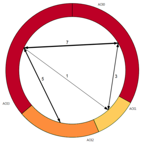 Circular Heat Map